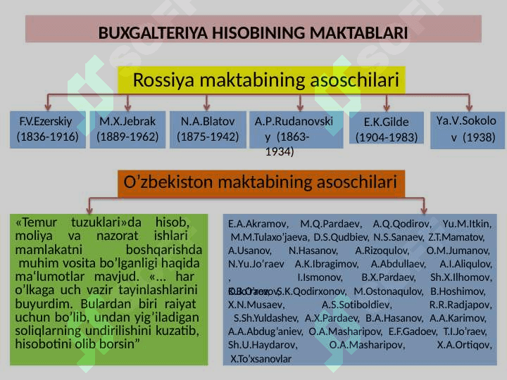 Moliyaviy hisob faniga kirish 8