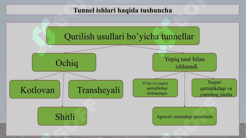 Tunnel ishlaridagi shitli usuli 4