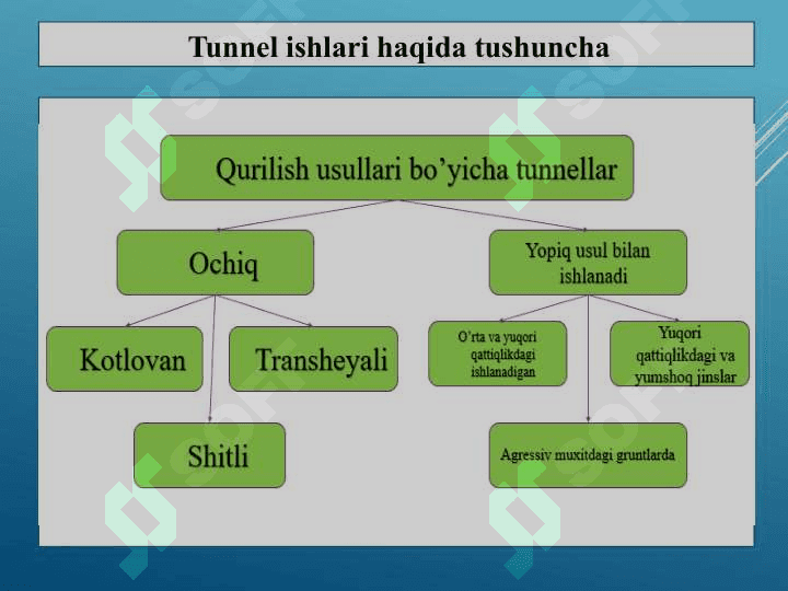 Tunnel ishlari haqida tushuncha 4