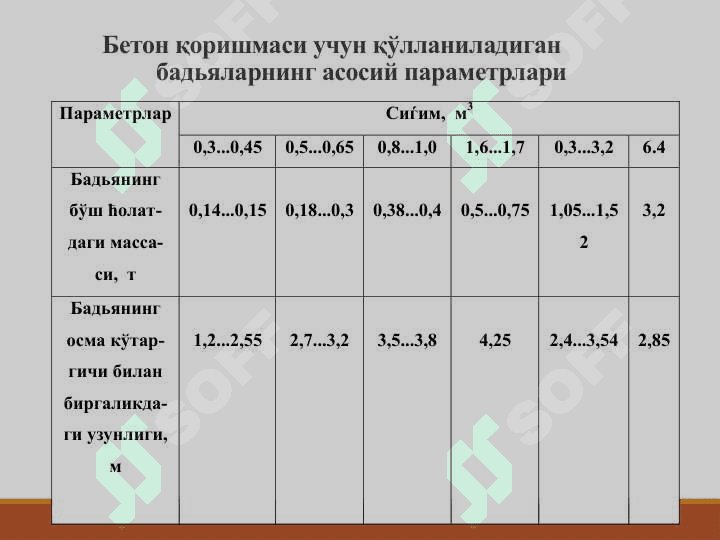 Бетон қоришмаси 4