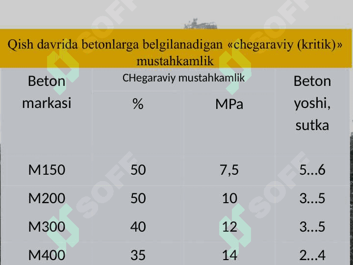 Beton  ishlari  sifatini  nazoratlash 5