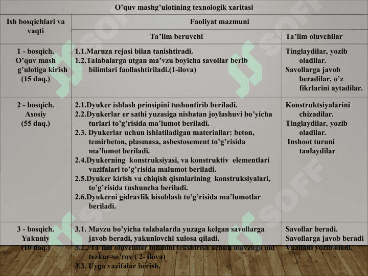 Dyukerlarning gidravlik hisoblari 3