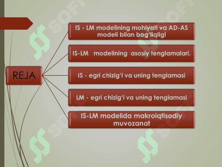 IS–LM modeli va uning qo‘llanishi 2
