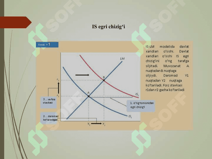 IS–LM modeli va uning qo‘llanishi 5