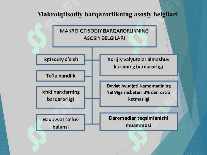 Iqtisodiy o`sish modellari 4