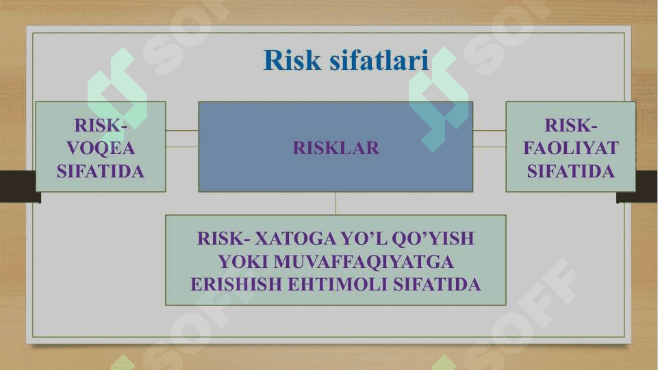 RISK VA DAROMADLILIK 5