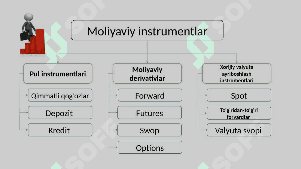 Moliya bozori va foiz stavkalari 8