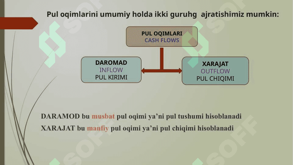 Pulning vaqt bo‘yicha qiymati 6