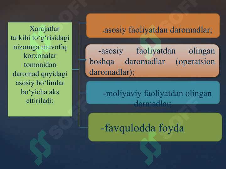 Moliyaviy natijalar hisobi 4