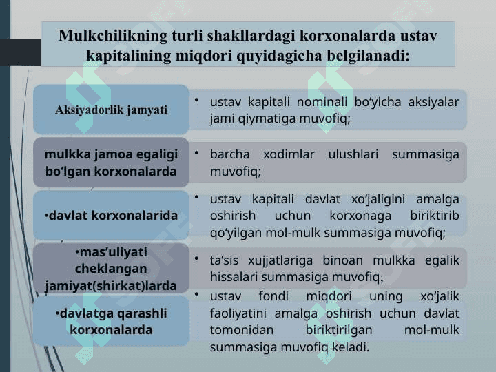 Хususiy kаpitаl hisоbi 8