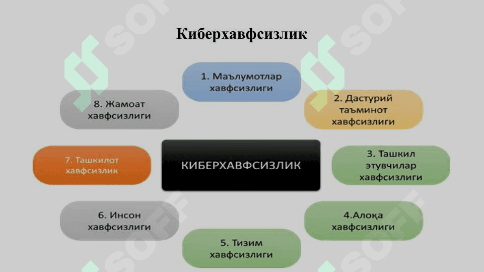 КИБЕРХАВФСИЗЛИК 5