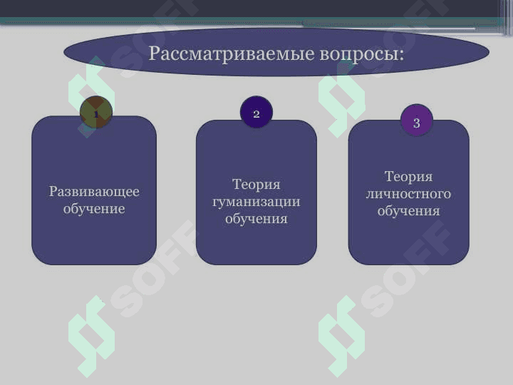 Современные теории и концепции обучения 2