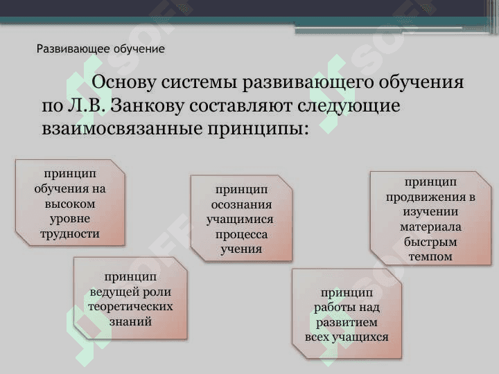 Современные теории и концепции обучения 8