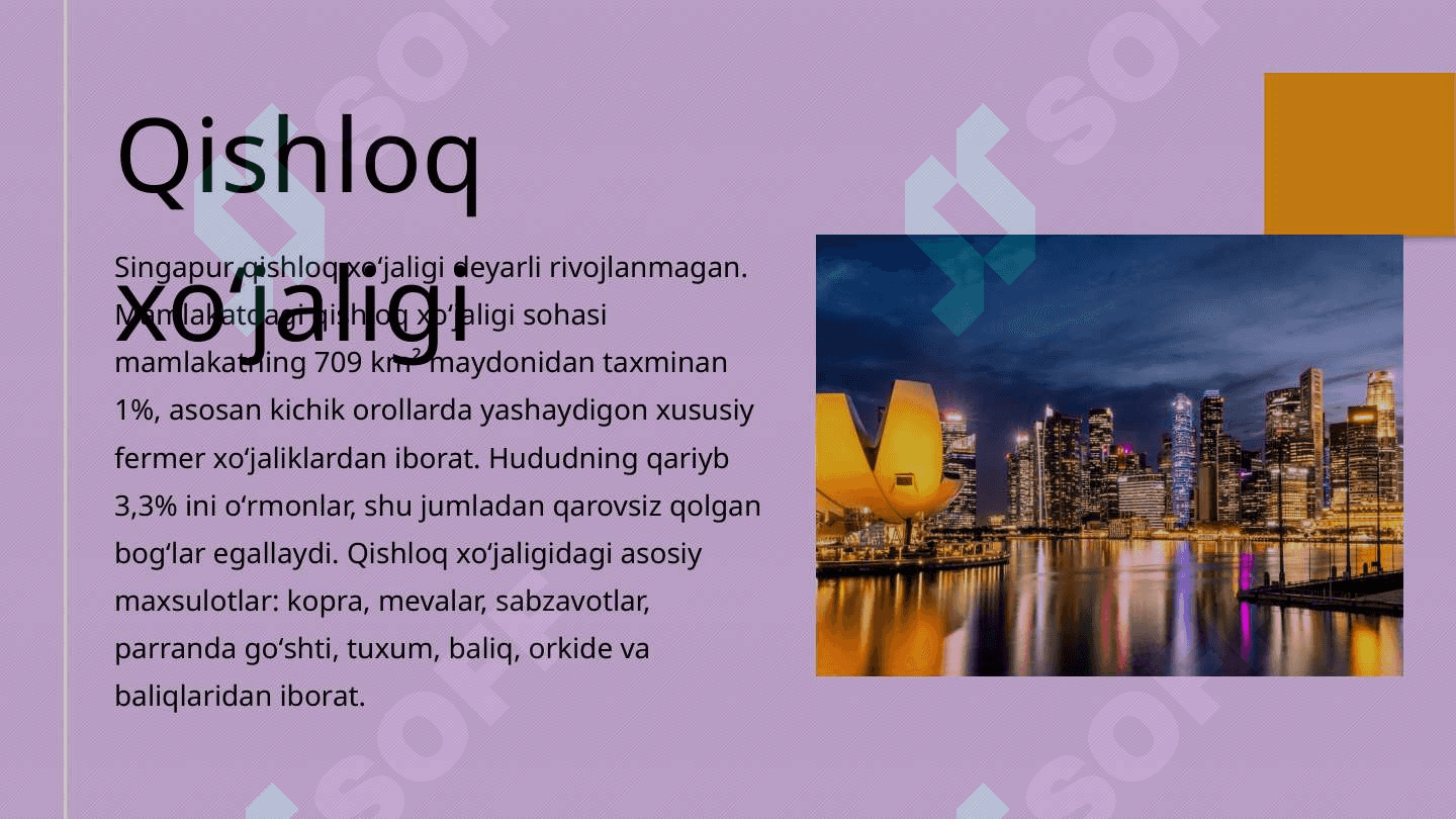 Singapur iqtisodiyoti 8
