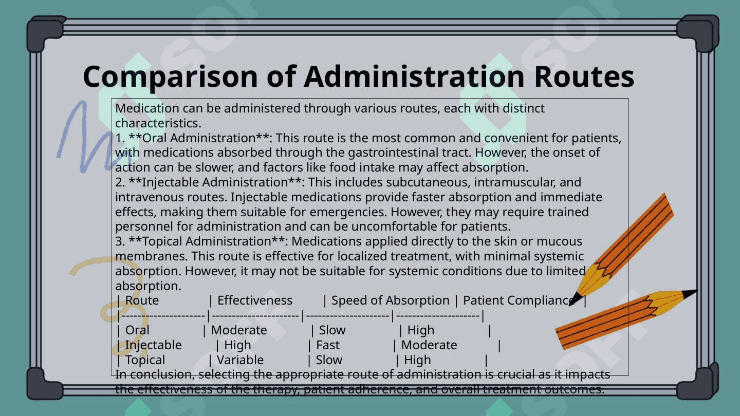 Administering medication. 8