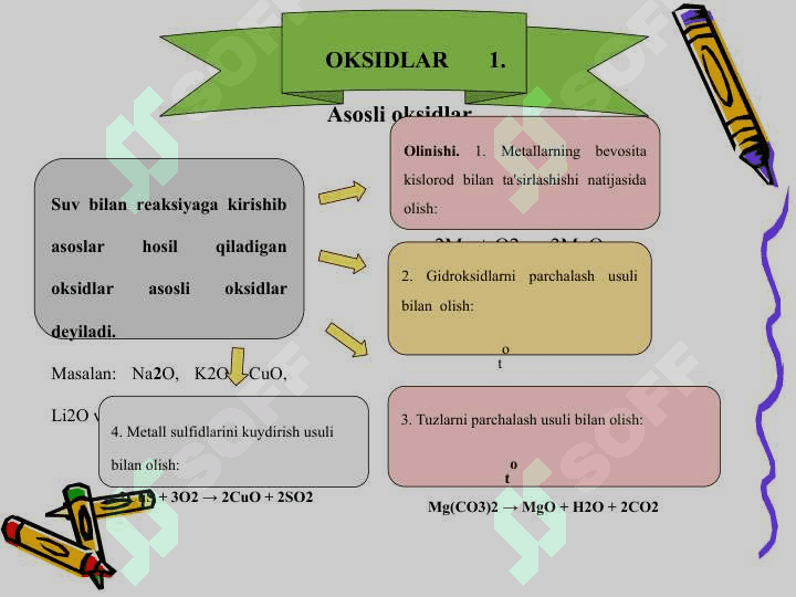 ANORGANIK BIRIKMALARNING ENG MUHIM SINFLARI 3