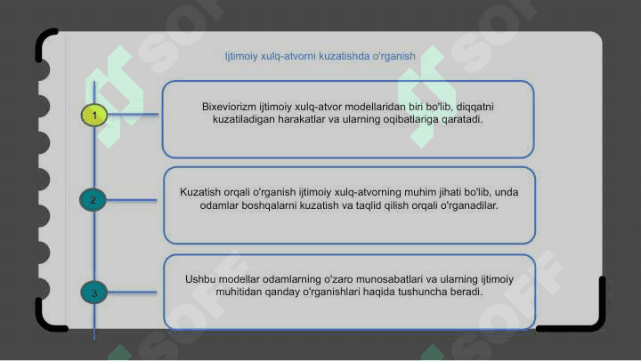 Ijtimoiy xulq modellari 8