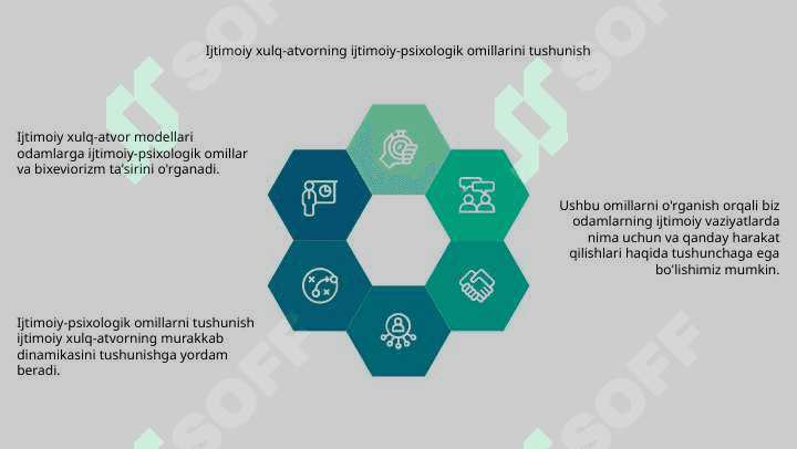 Ijtimoiy xulq modellari.Ijtimoiy xulqning ijtimoiy-psixologik omillari,bixeviorizm. 4