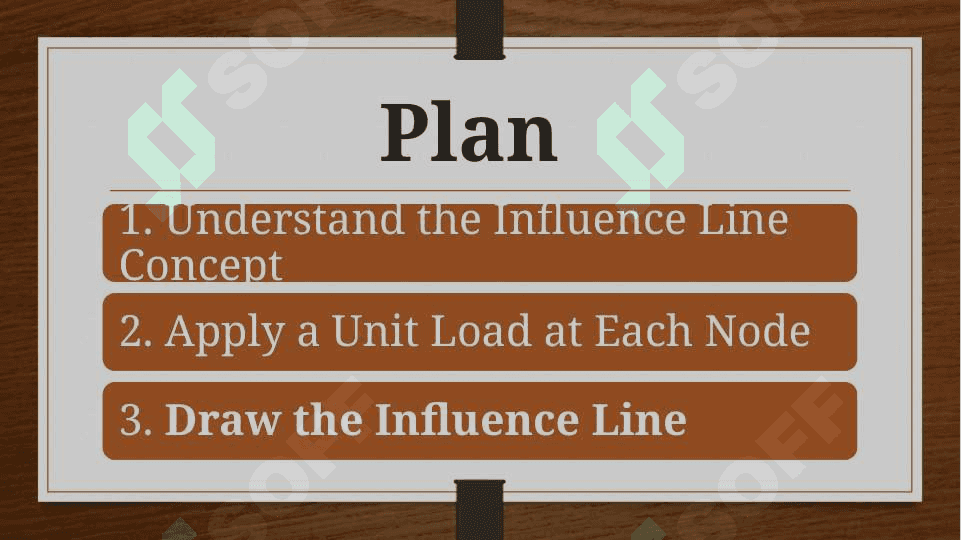 Construction of influence lines when the load is transmitted through the nodes. 2