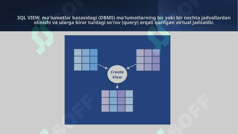 SQL view va tranzaksiyalar taqdimot 3