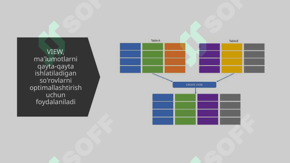 SQL view va tranzaksiyalar taqdimot 4