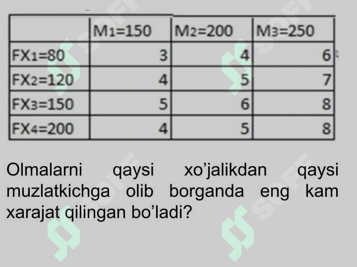 Simpleks usuli MathCADda 8