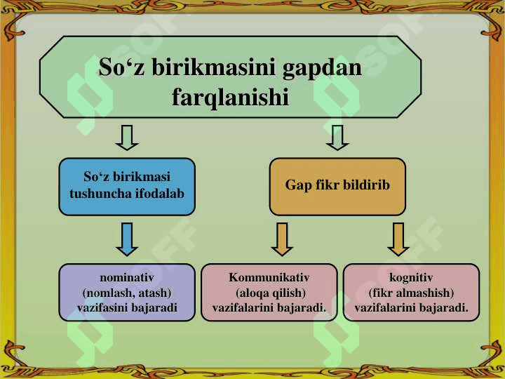 Dars ishlanma 7