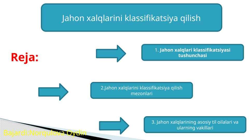 Jahon xalqlarini klassifikatsiya qilish