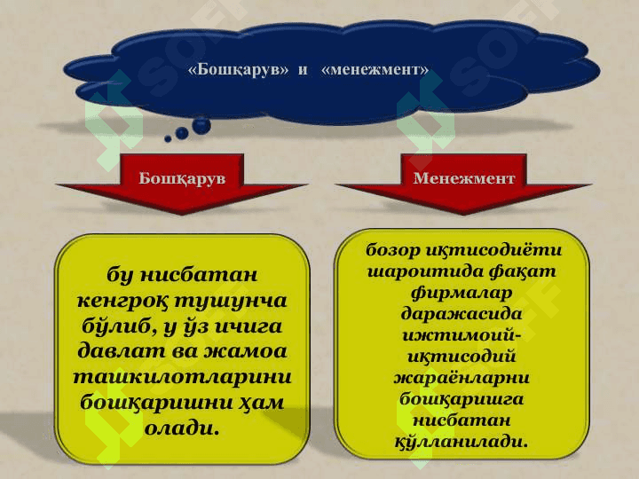 Корхонани  бошқариш 8