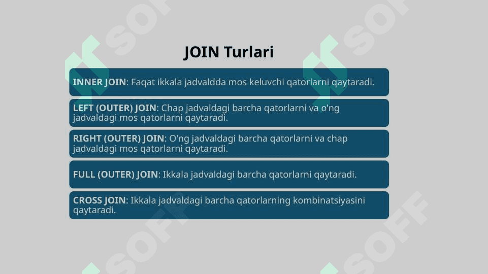 Bir nechta jadvallar birlashtirish, «JOIN» lar bilan ishlash. 4