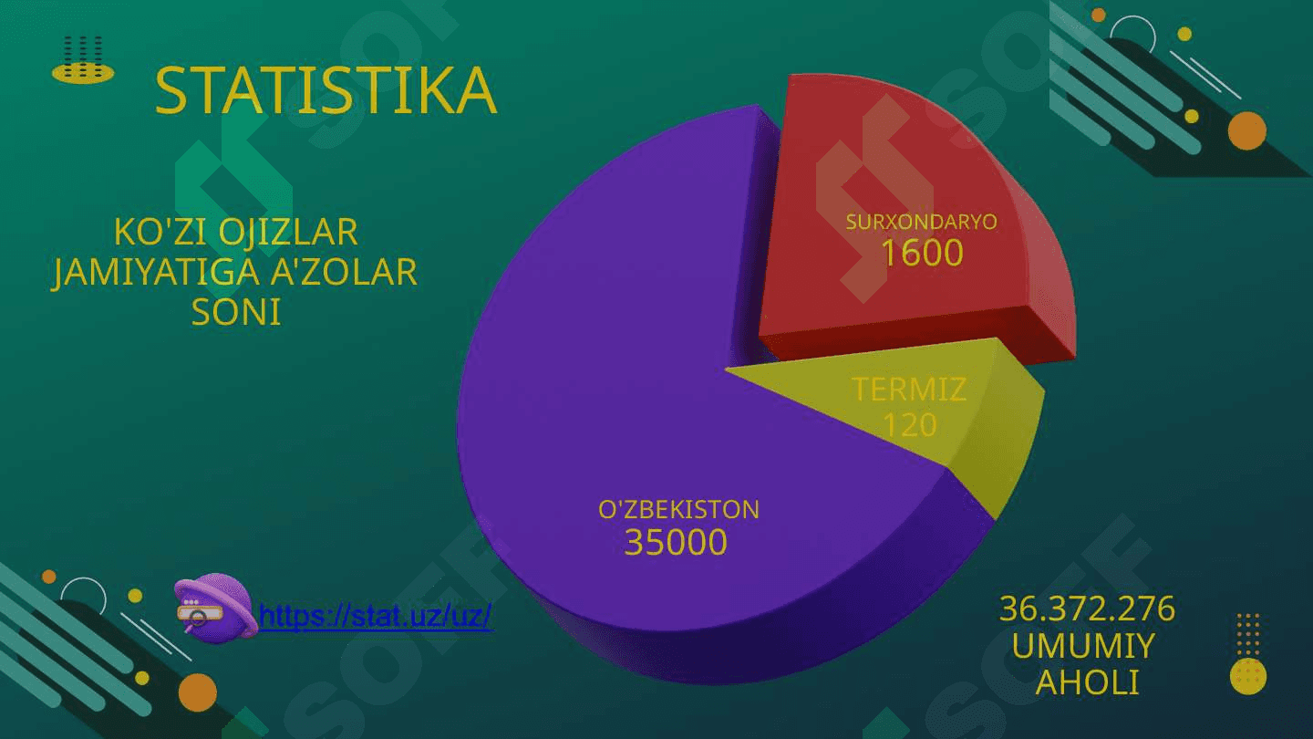 Ko'zi ojizlar uchun aqlli hassa 3