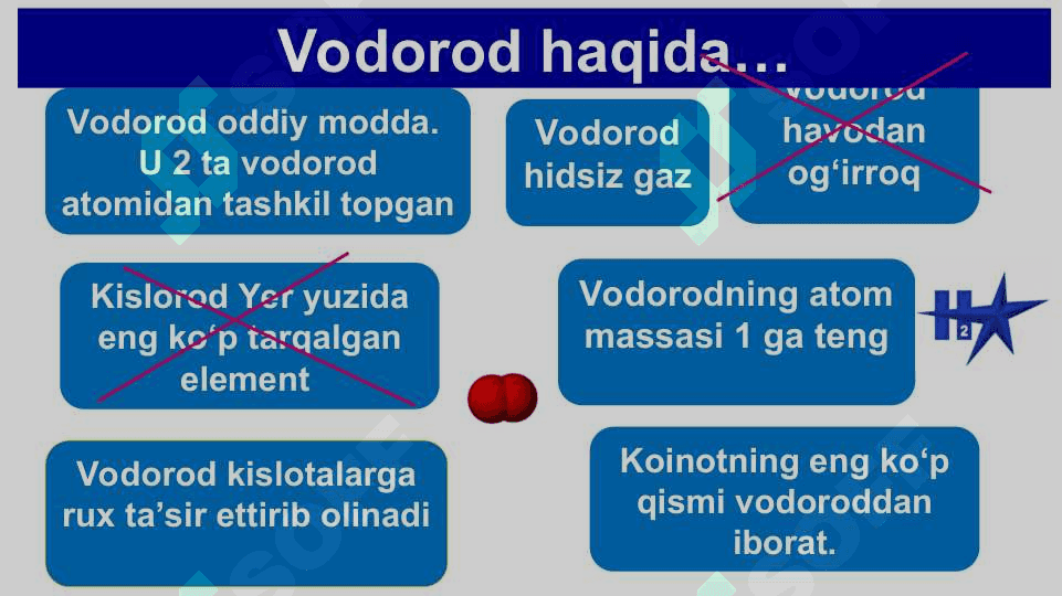 Vodorod sof ekologik yonilg‘i 2