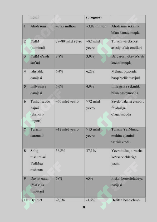 XORVATIYA RESPUBLIKASI SOLIQ TIZIMI 8