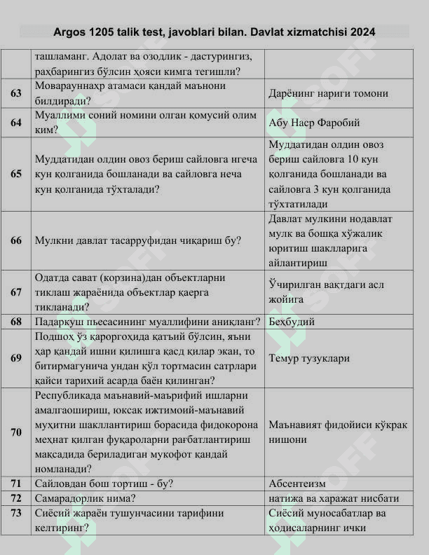 Argos 1205 talik test, javoblari bilan. Davlat xizmatchisi 2024 7