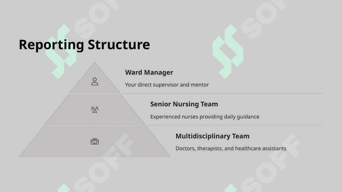 Find a site that advertises a real work in a hospital and involve the following details: Job title, grade, location, duties, salary and benefits, qualifications and experience, how to apply, closing date for applications, the reason you have chosen this position 6