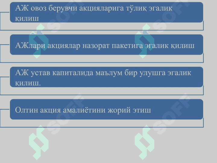 Korporativ boshqaruvda davlat ishtirokining foydani taqsimlash va samaradorlikka ta’siri 3