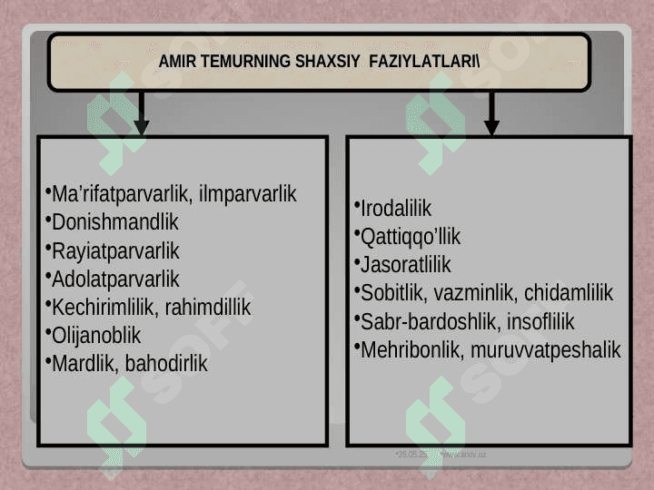 Amir Temur va temuriylar davrida o‘zbek davlatchiligining yuksalishi ijtimoiy-siyosiy, iqtisodiy va madaniy hayot 3
