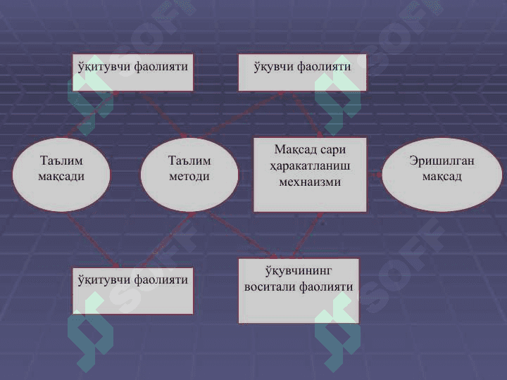 ТАЪЛИМ МЕТОДЛАРИ ВА ВОСИТАЛАРИ 6