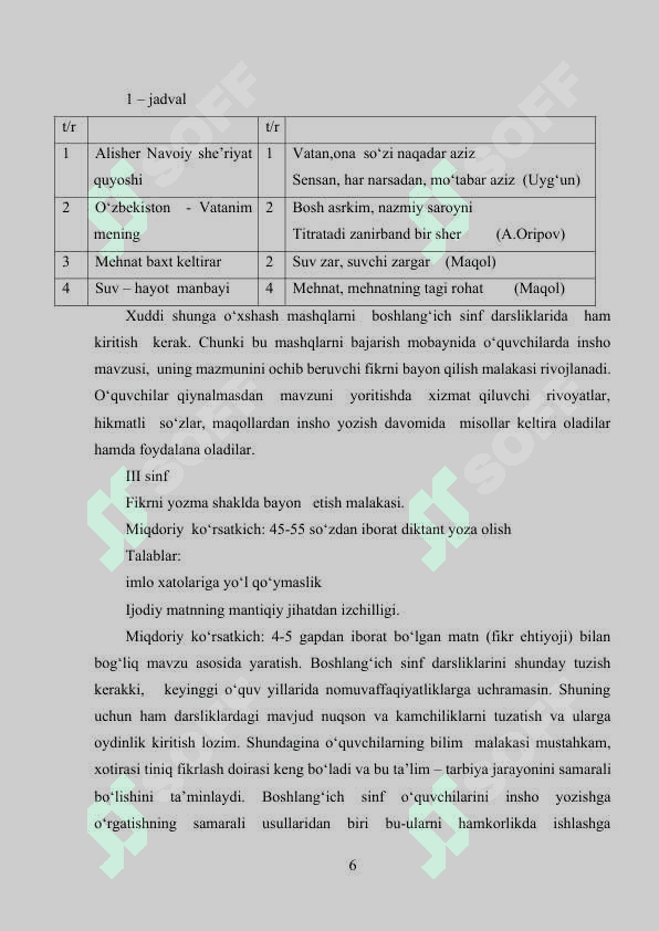BOSHLANG‘ICH SINFLARDA BAYON YOZISHGA O‘RGANISH 6