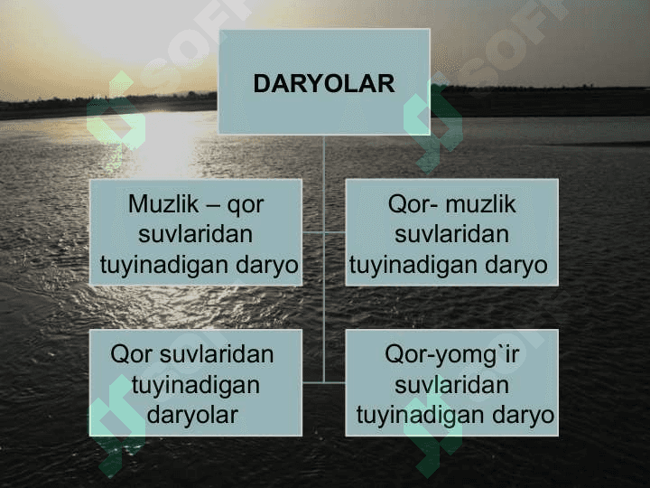 O`rta Osiyoning ichki suvlari 7