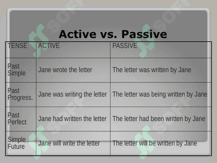 Passive Voice 5