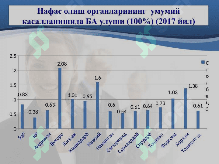 БРОНХИАЛ АСТМА 7