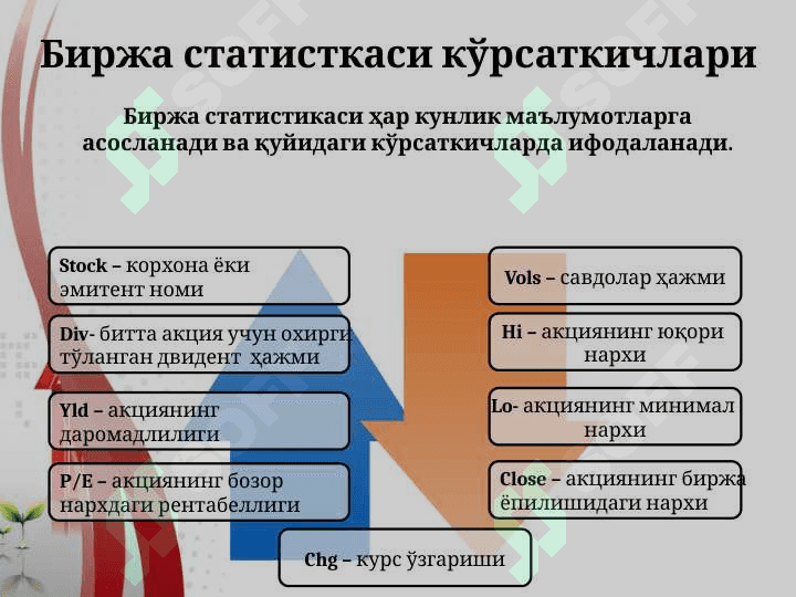 БИРЖА СТАТИСТИКАСИ 8
