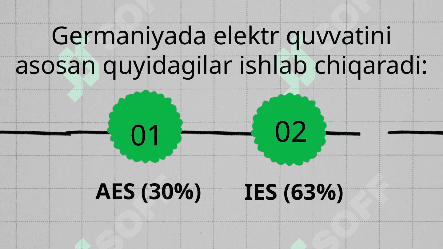 Germaniya iqtisodiyoti 6