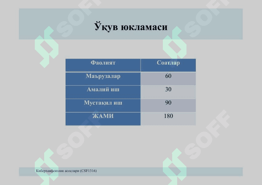Киберхавфсизлик асослари 2