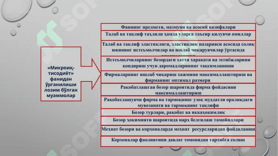 “Mikroiqtisodiyot” ning  asosiy tushunchalari; Talab va taklif tahlili va elastikligi, iste’molchi tanlovi; Daromad va almashtirish samarasi 3