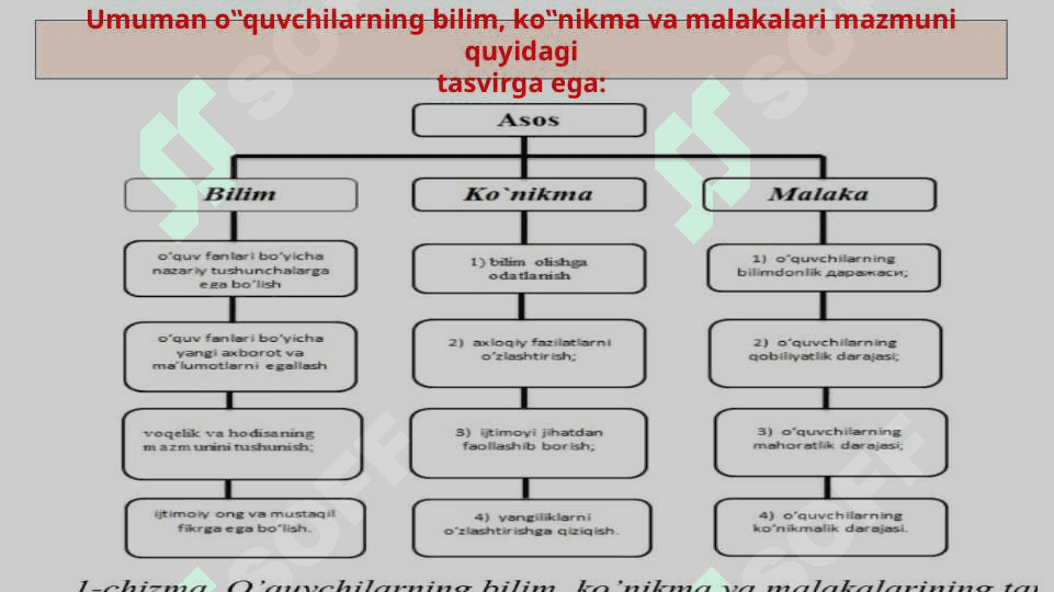 O‘QUVCHILARNING BILIM, KO‘NIKMA VA MALAKALARINI TASHXIS ETISH 6