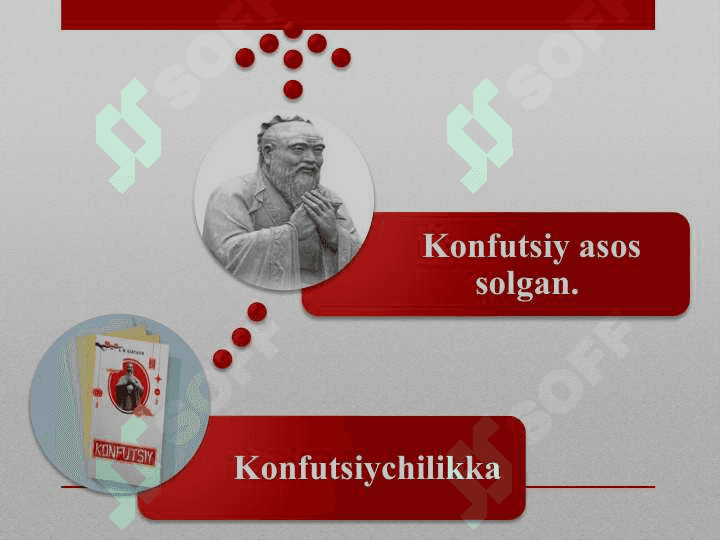 Konfutsiylik taʼlimoti 4