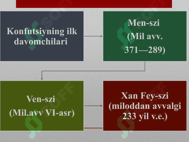 Konfutsiylik taʼlimoti 7