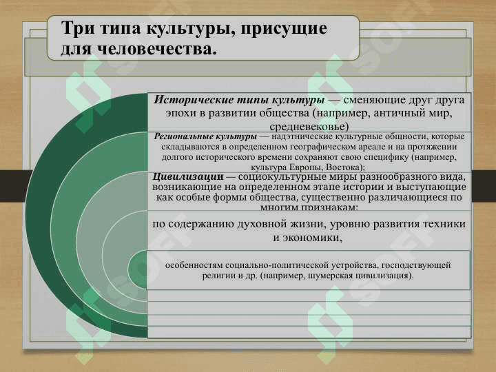 Общие сведения об истории культур восточных народностей 4